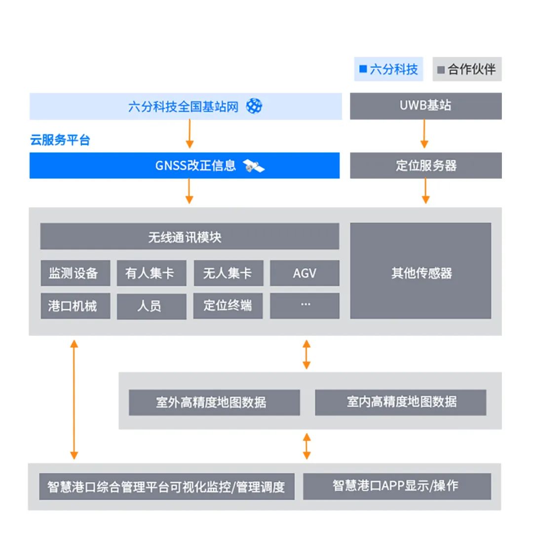 企业动态